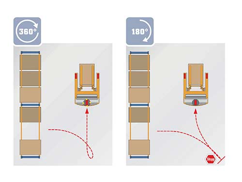 New Product Launch 1.2~2.0t A Series Premium Version Reach Truck – HAN (2).jpg